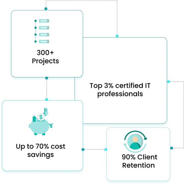 Join 300+ Businesses